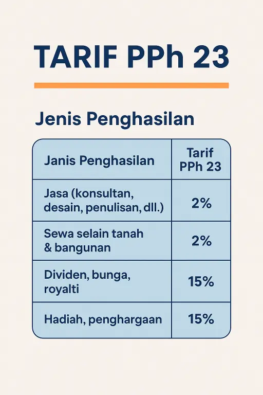 Konsultan Pajak PPh 23