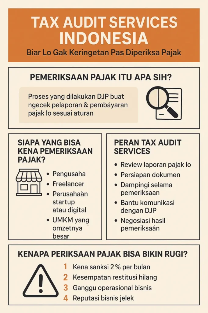 Tax Audit Services Indonesia